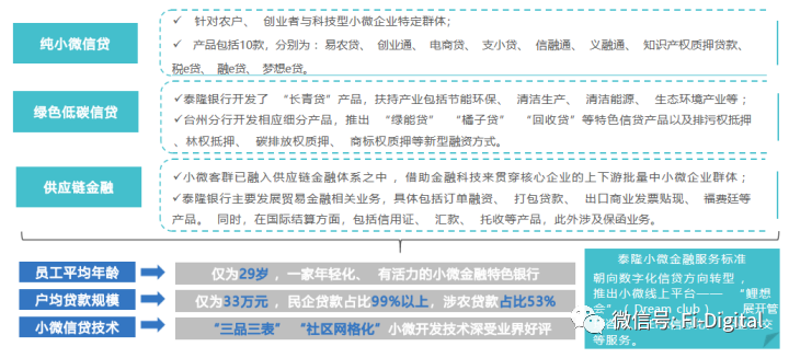 风控这20年，从传统风险到大数据风控